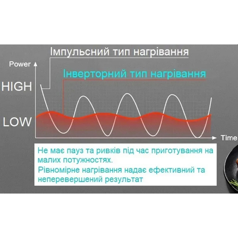 Індукційна варильна поверхня Fabiano SIH 322 INV Black